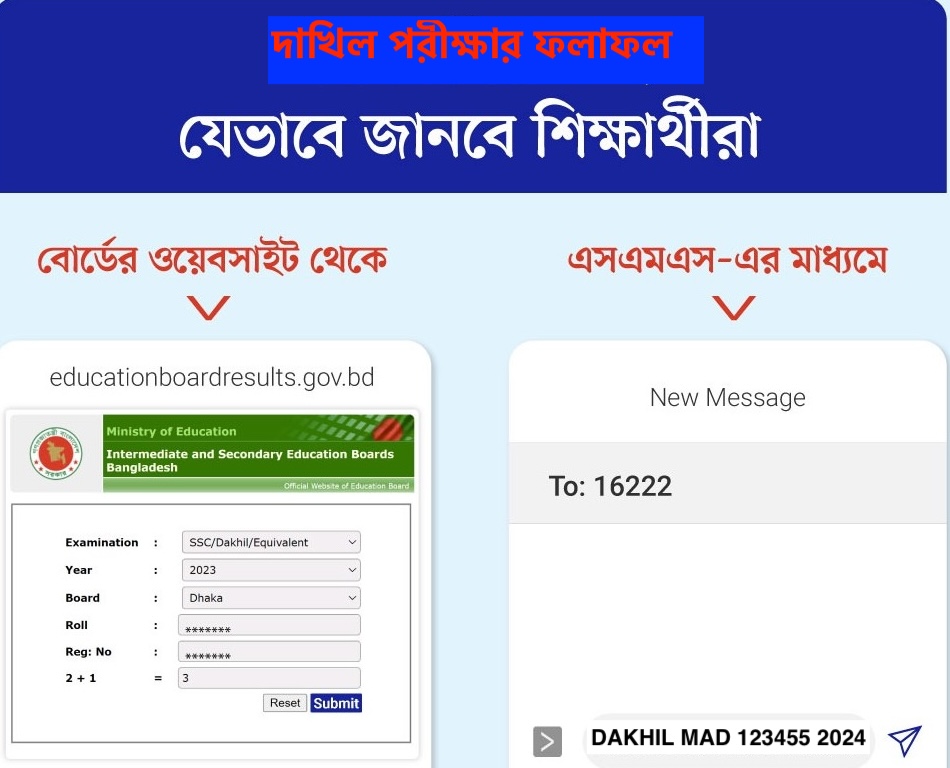 Dakhil Result 2024 by SMS